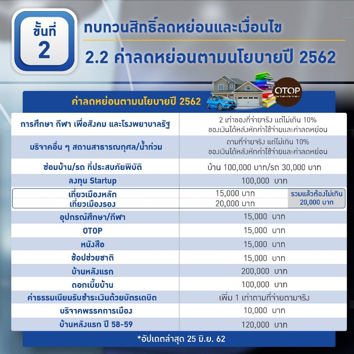 การวางแผนภาษี