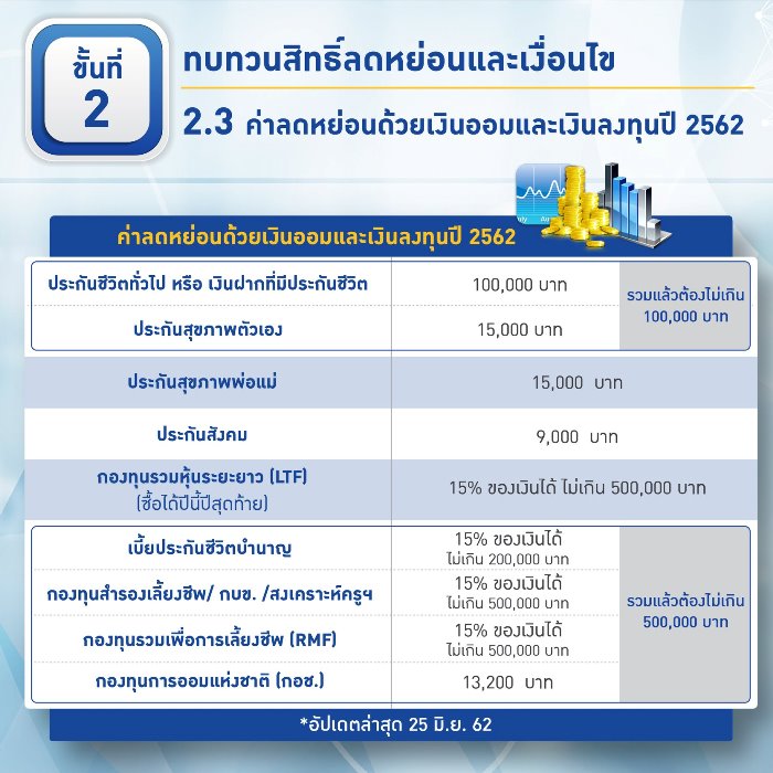 การวางแผนภาษี