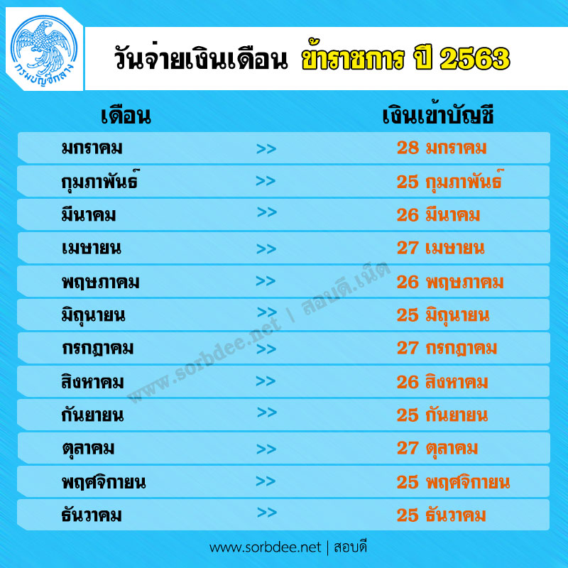 วันจ่ายเงินเดือนข้าราชการ 2563