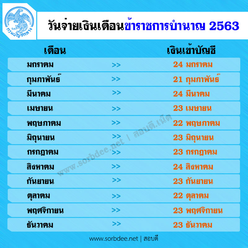 วันจ่ายเงินเดือนข้าราชการบำนาญ 2563