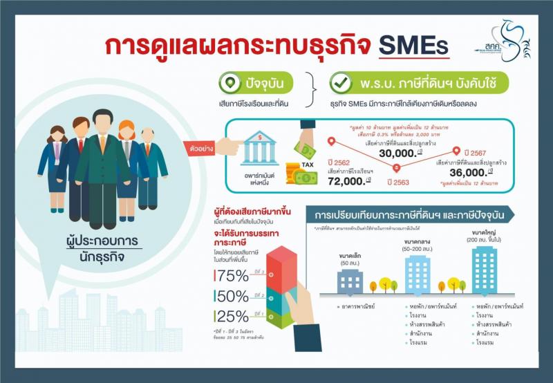 ภาษีที่ดินและสิ่งปลูกสร้างใหม่