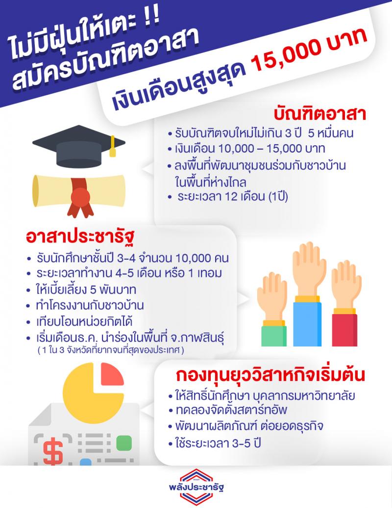 โครงการยุวชนสร้างชาติ