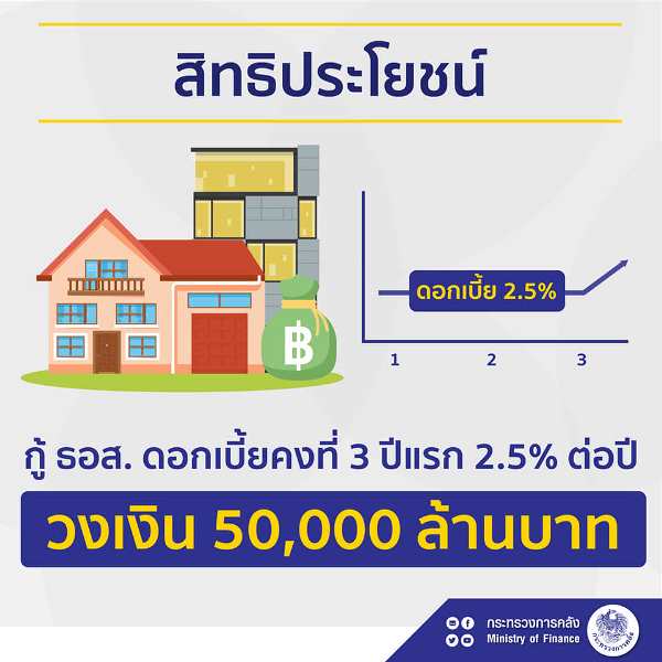 บ้านในฝัน รับปีใหม่