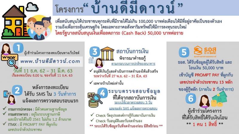 โครงการ บ้านดีมีดาวน์