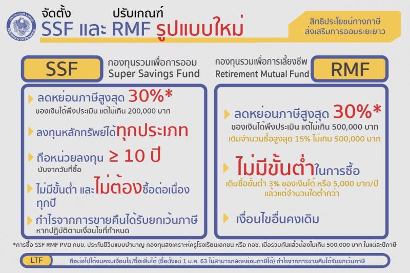 กองทุนรวมเพื่อส่งเสริมการออมระยะยาว