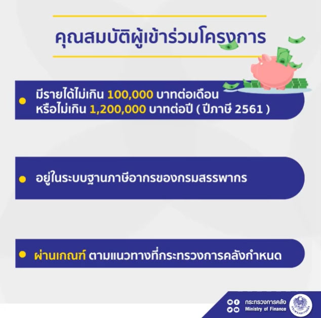 ผู้กู้โครงการบ้านดีมีดาวน์ 