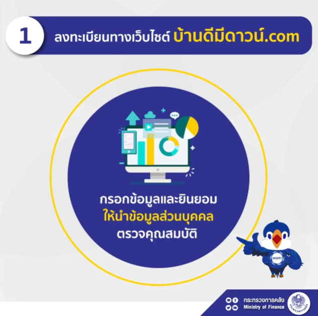 ผู้กู้โครงการบ้านดีมีดาวน์ 