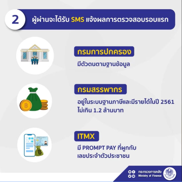 ผู้กู้โครงการบ้านดีมีดาวน์ 