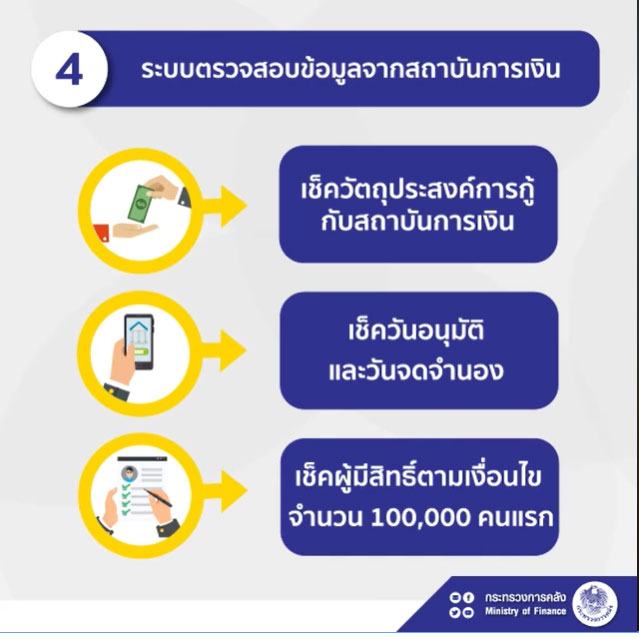 ผู้กู้โครงการบ้านดีมีดาวน์ 