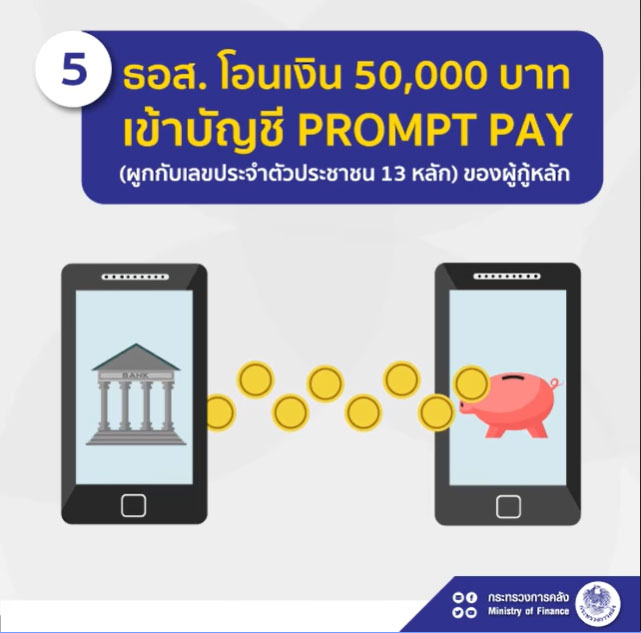 ผู้กู้โครงการบ้านดีมีดาวน์ 