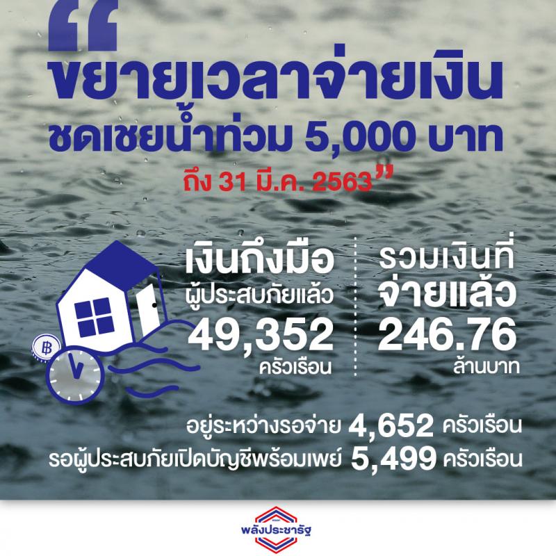 รับเงินชดเชยน้ำท่วม ครอบครัวละ 5,000 บาท