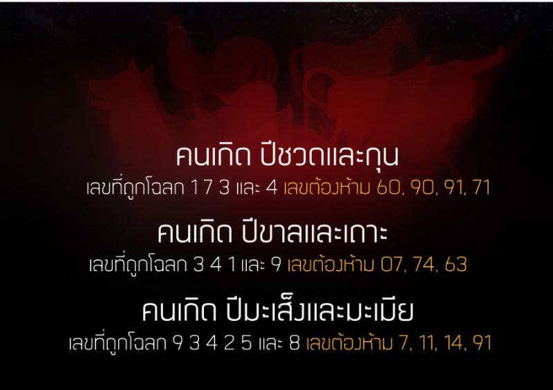 ทะเบียนรถถูกโฉลกกับปีเกิด