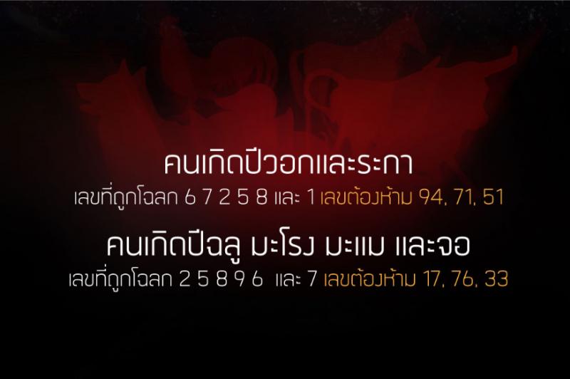 ทะเบียนรถถูกโฉลกกับปีเกิด