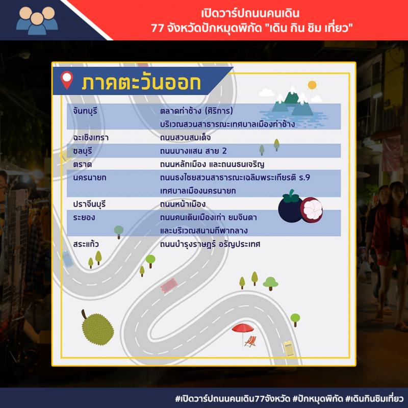 ถนนคนเดินภาคตะวันออก