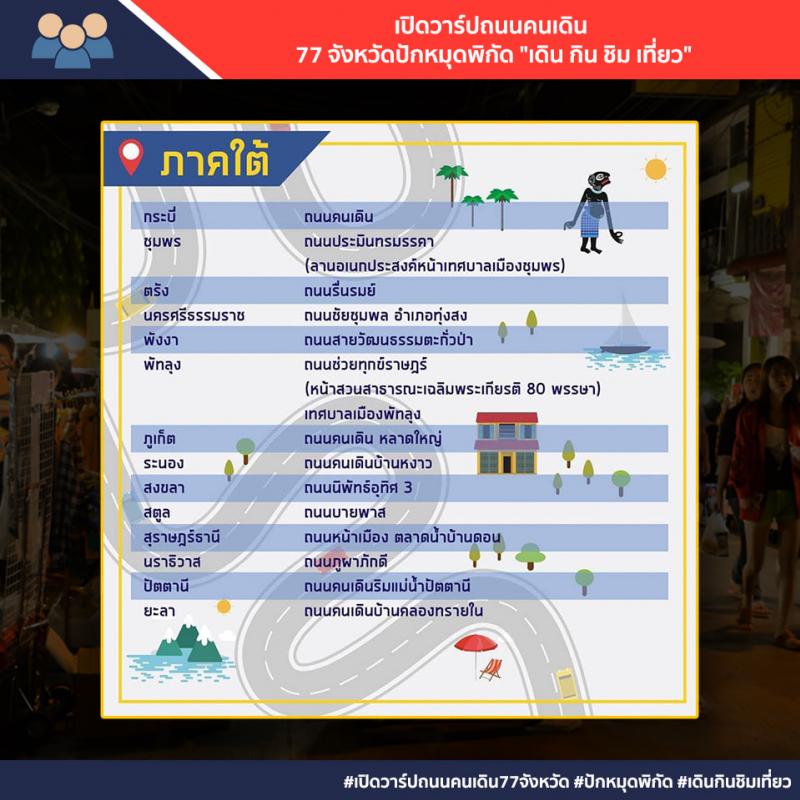 ถนนคนเดินภาคใต้