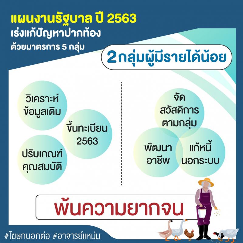 กลุ่มผู้มีรายได้น้อย