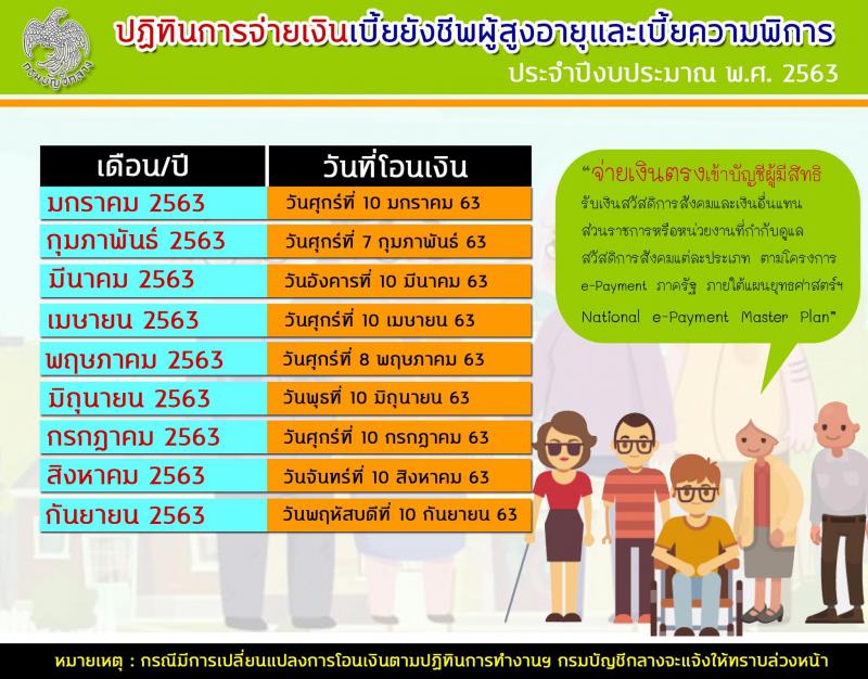 วันจ่ายเบี้ยยังชีพผู้สูงอายุและเบี้ยคนพิการ ปี 2563