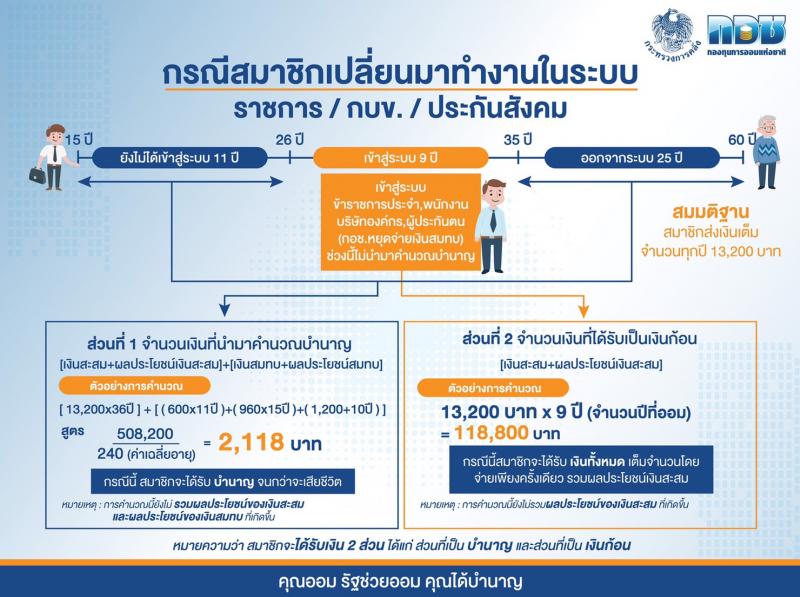 กอช. ชวนสมัครสมาชิกตรุษจีน