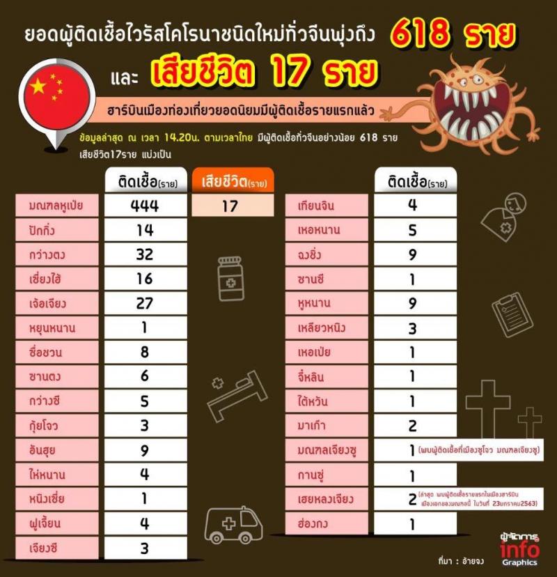 การระบาดและการป้องกันการรับเชื้อไวรัสโคโรนา