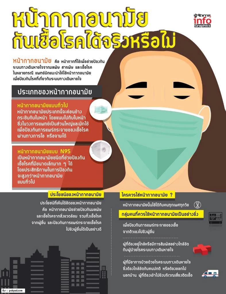 ป้องกันไวรัสโคโรนา