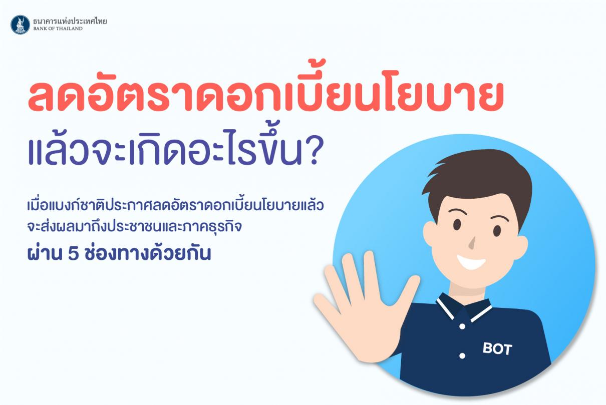 ธนาคารแห่งประเทศไทย ปรับลดอัตราดอกเบี้ยนโยบาย 1 %