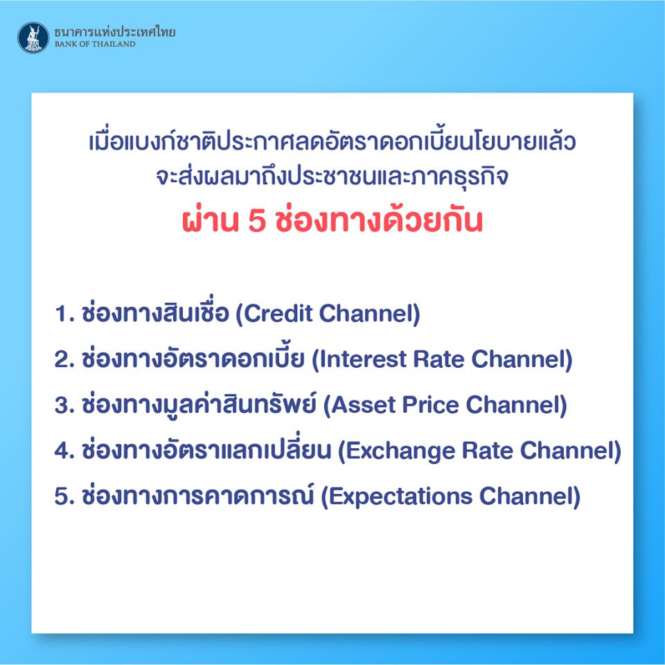 ธนาคารแห่งประเทศไทย ปรับลดอัตราดอกเบี้ยนโยบาย 1 %