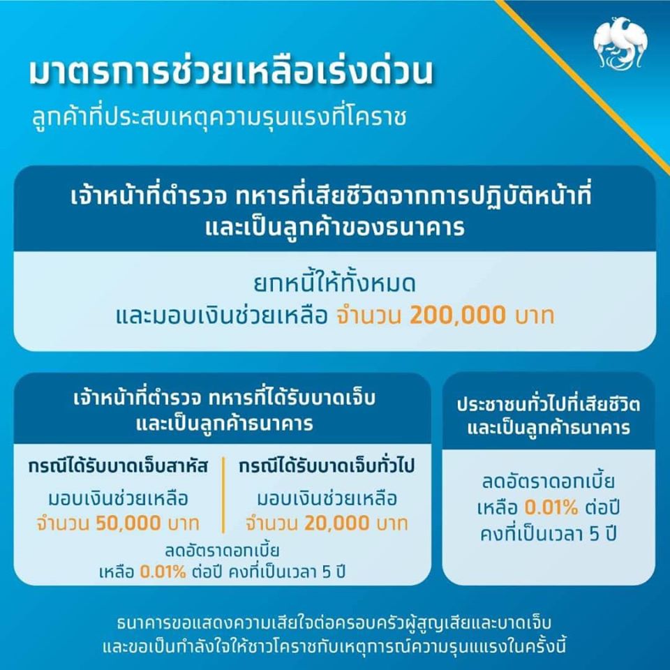 กรุงไทยออกมาตรการช่วยเหลือลูกค้าที่ประสบเหตุความรุนแรงที่โคราช