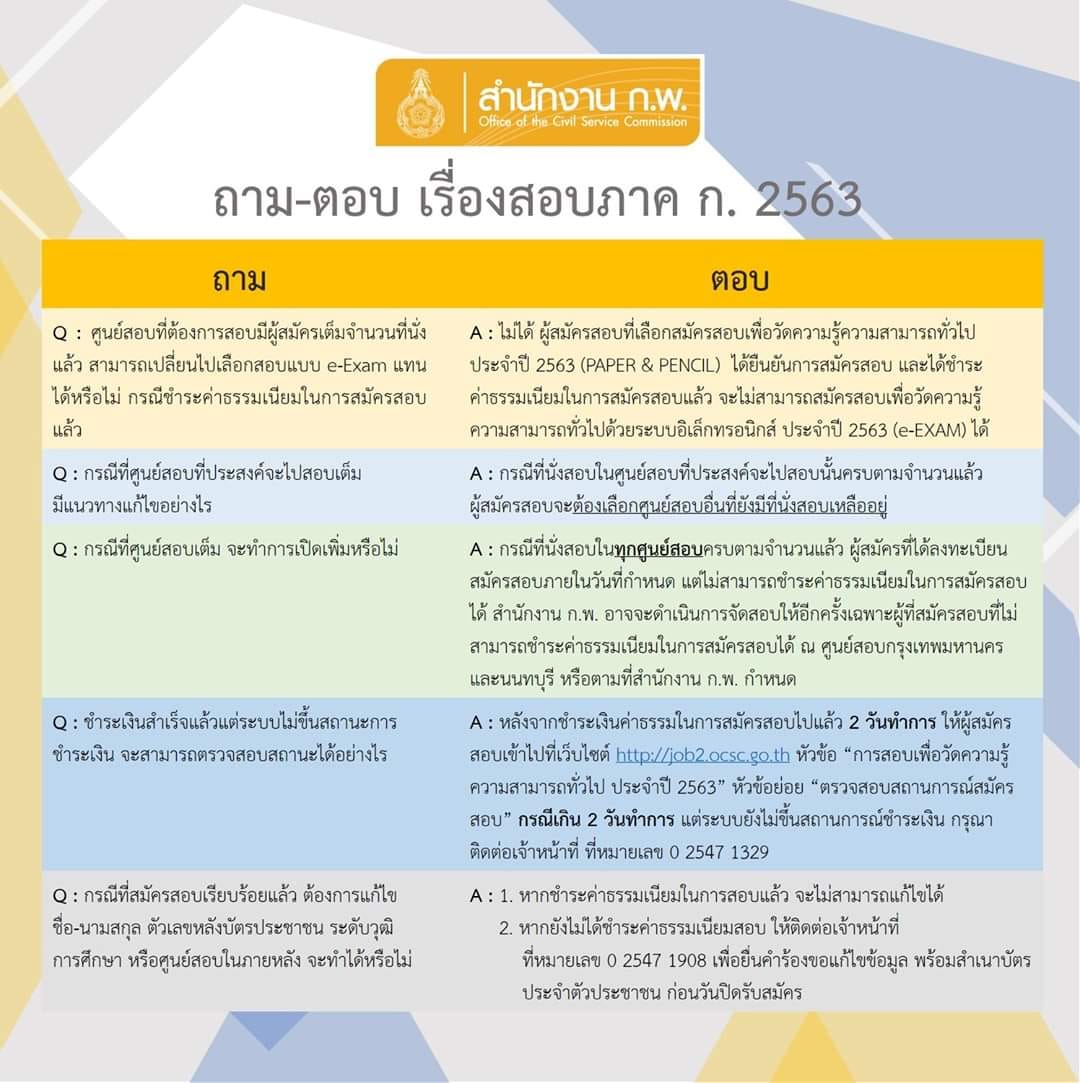 ถาม-ตอบ เรื่องสอบภาค ก. 2563