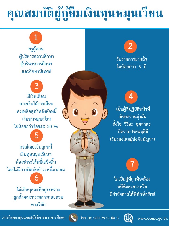 เงินทุนหมุนเวียนเพื่อแก้ไขปัญหาหนี้สินข้าราชการครู 2563