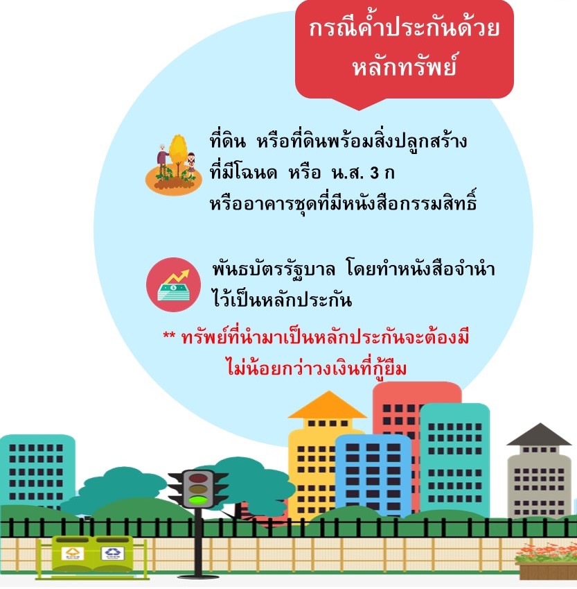 เงินทุนหมุนเวียนเพื่อแก้ไขปัญหาหนี้สินข้าราชการครู 2563