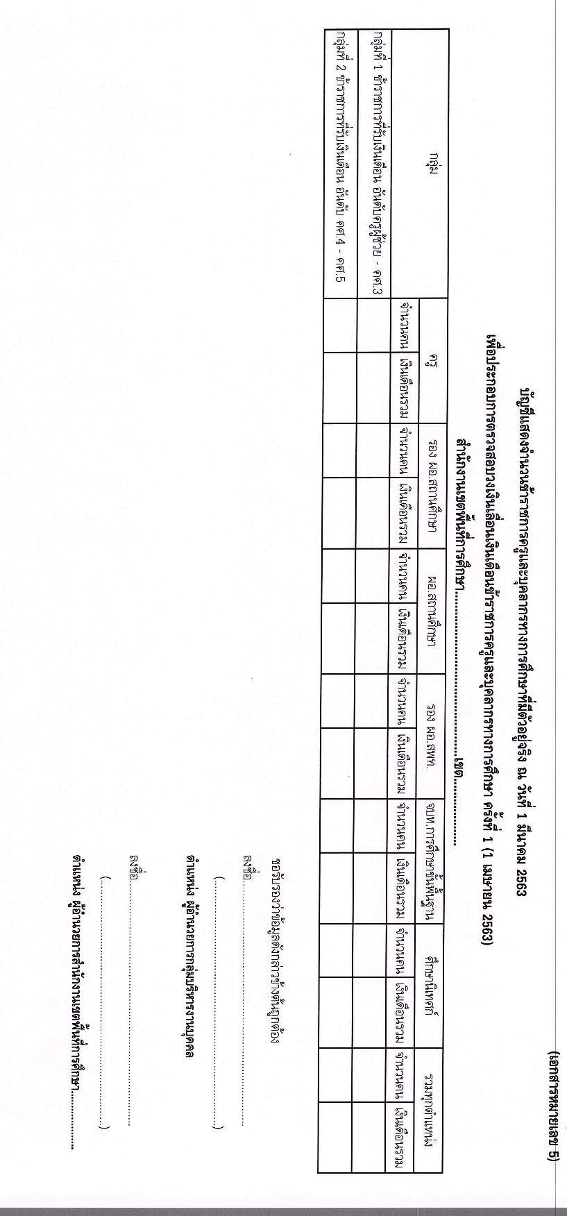ซักซ้อมการเลื่อนเงินเดือนข้าราชการและเลื่อนขั้นค่าจ้างลูกจ้างประจำ 2563