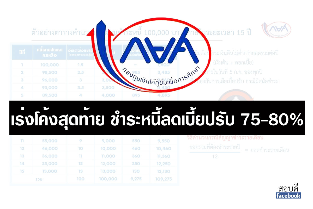 กยศ. เร่งโค้งสุดท้าย ชำระหนี้ลดเบี้ยปรับ