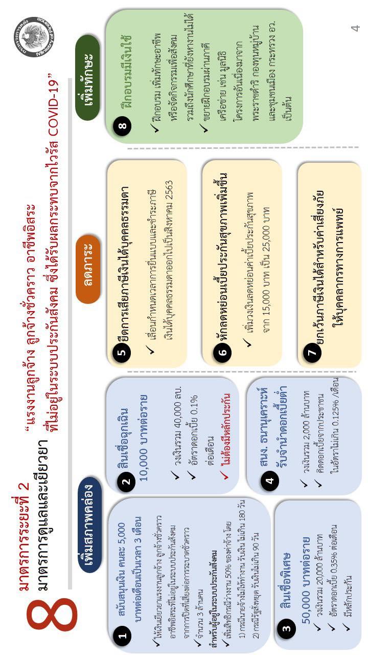 มาตรการดูแลและเยียวยาผลกระทบจากไวรัสโคโรนา (COVID-19)