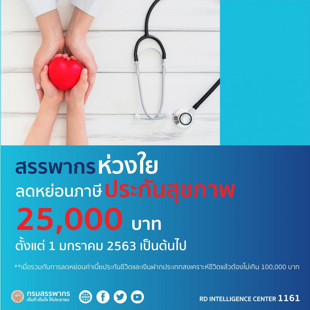 สรรพากรจัดมาตรการภาษีชุดใหญ่เยียวยา COVID-19 รอบ 2