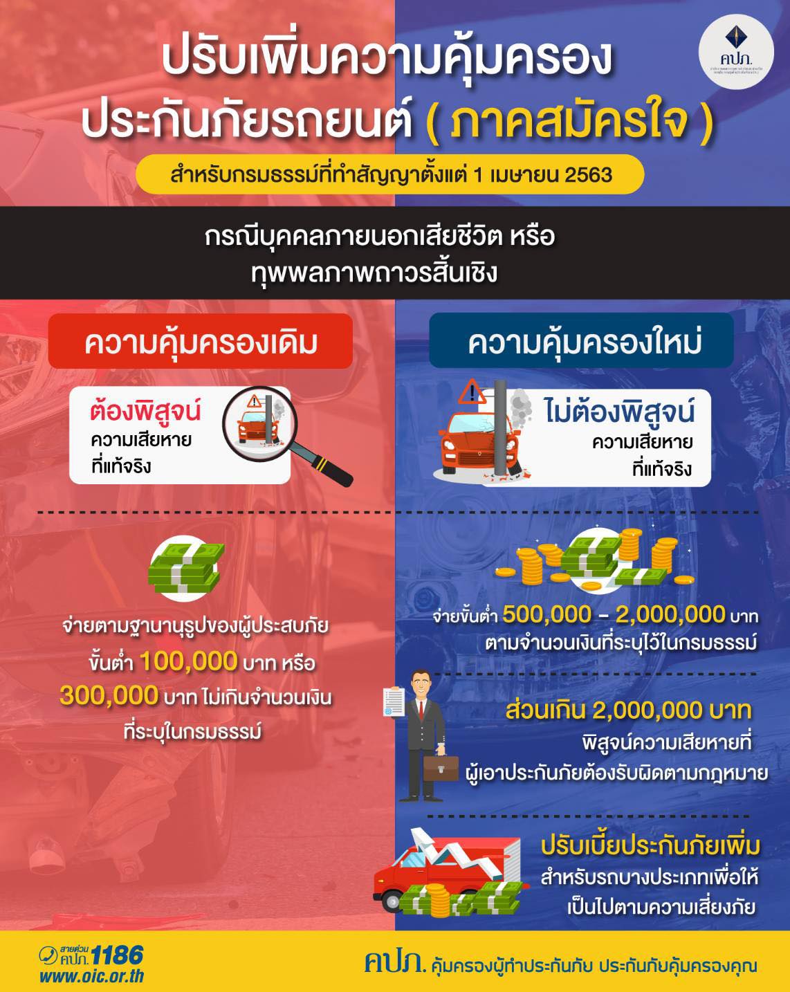 กรมธรรม์ประกันภัยคุ้มครองผู้ประสบภัยจากรถ (ภาคบังคับ) 1 เมษายน 2563