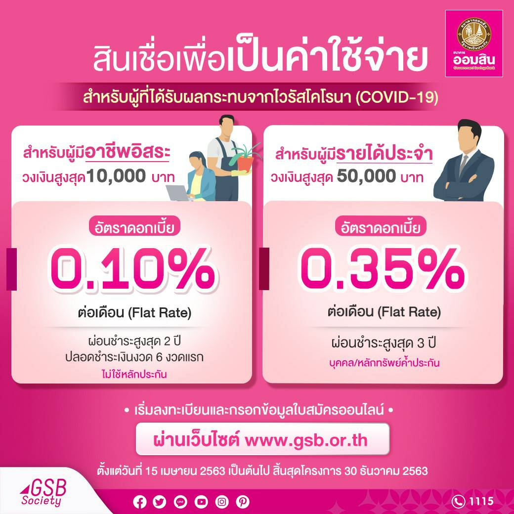 สินเชื่อเพื่อเป็นค่าใช้จ่าย สำหรับผู้ได้รับผลกระทบ covid-19 อาชีพอิสระวงเงินสูงสุด 10,000 บาท ผู้มีรายได้ประจำ วงเงินสูงสุด 50,000 บาท