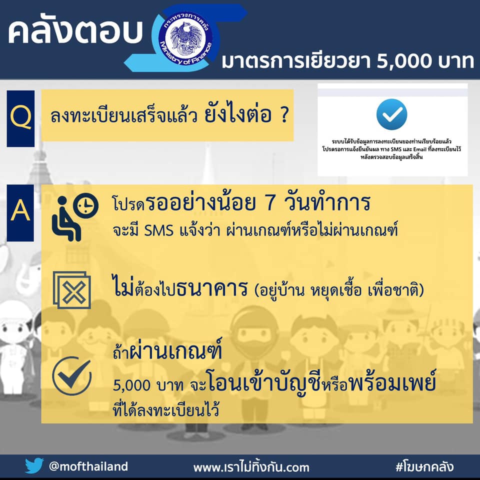 มาตรการเยียวยา 5,000 บาท เงินจะเข้าวันไหน ?