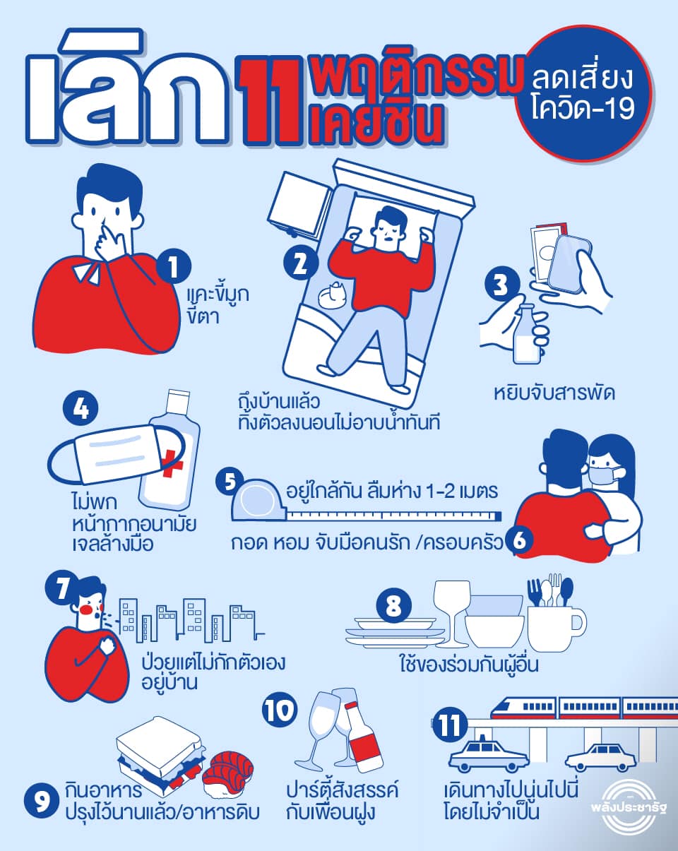 เลิกพฤติกรรมเคยชินลดเสี่ยงโควิด-19ชำระเงินต้นและดอกเบี้ย เป็นเวลา 3 เดือน