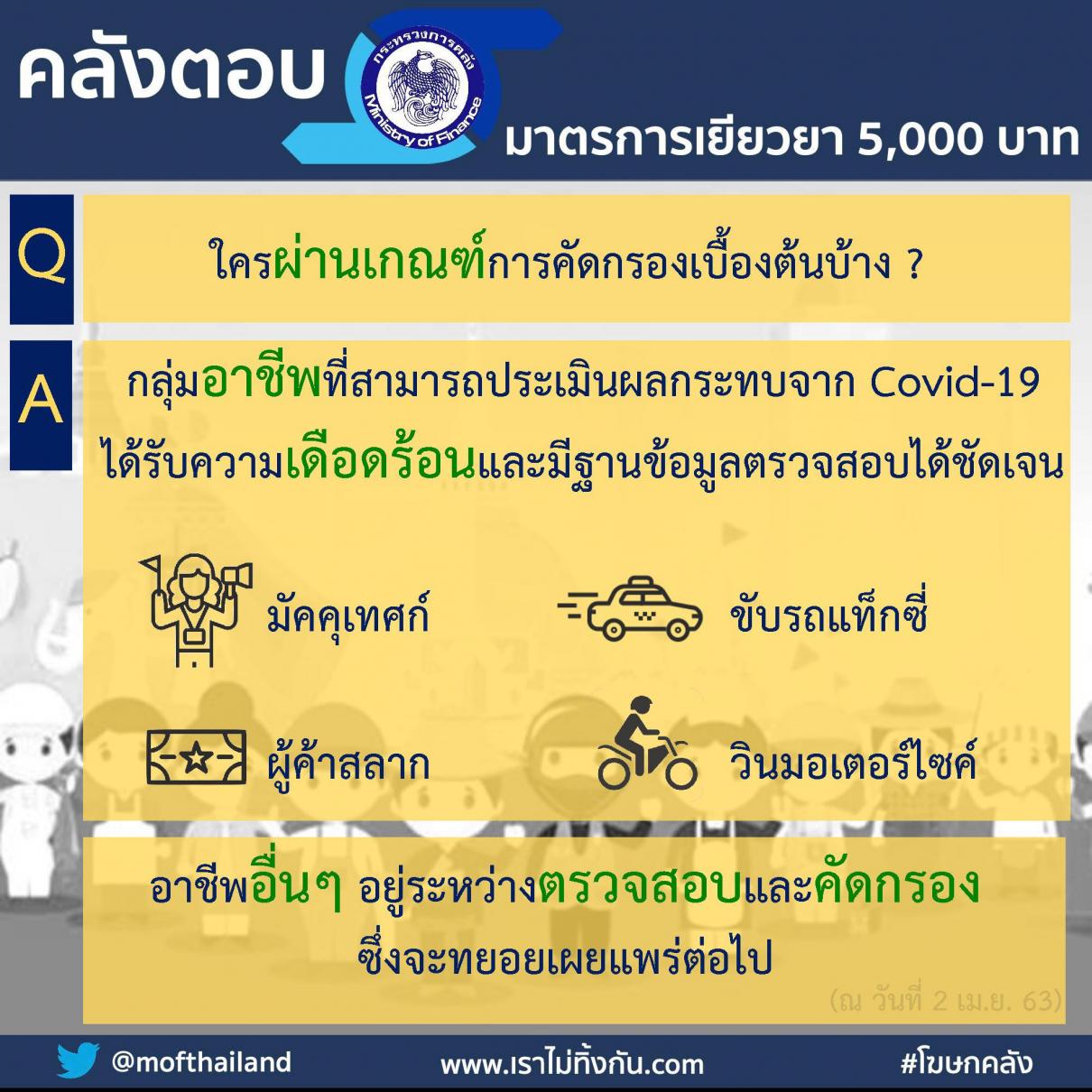 มาตรการเยียวยา 5,000 บาท ใครผ่านเกณฑ์การคัดเบื้องต้นบ้าง