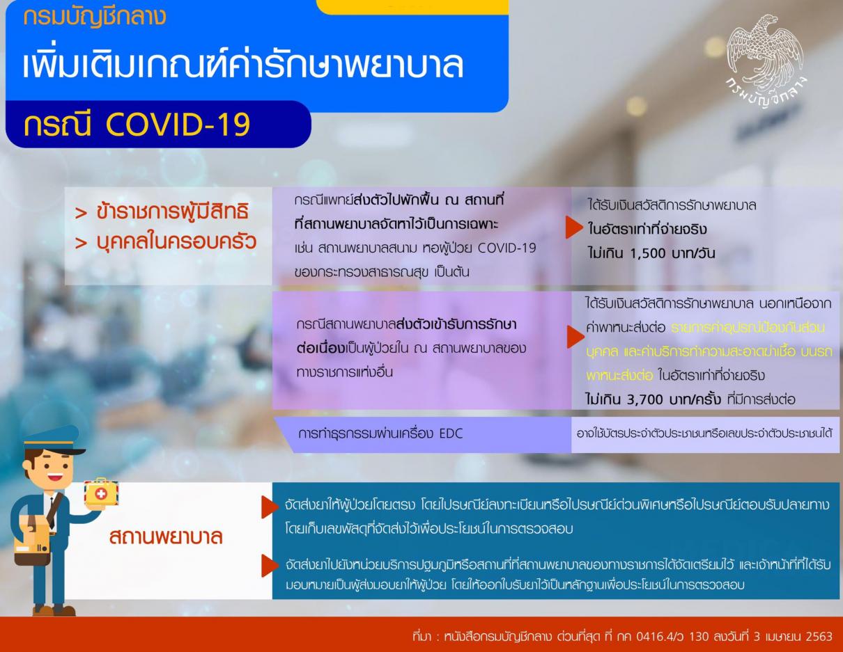 ผู้มีสิทธิหรือบุคคลในครอบครัวเสี่ยงหรือติดเชื้อไวรัสโคโรนา 2019 (COVID-19)