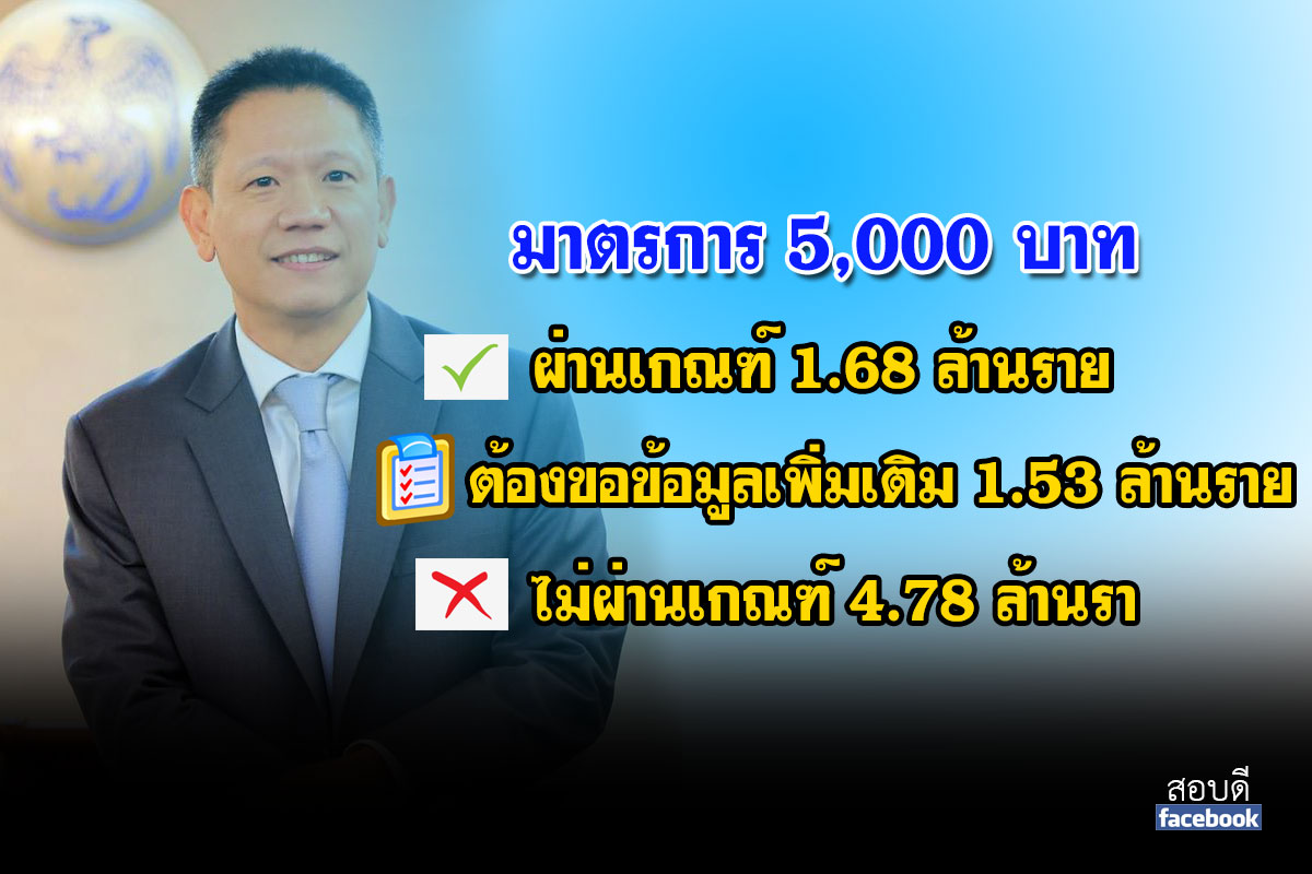 ความคืบหน้ามาตรการเยียวยา 5,000 บาท