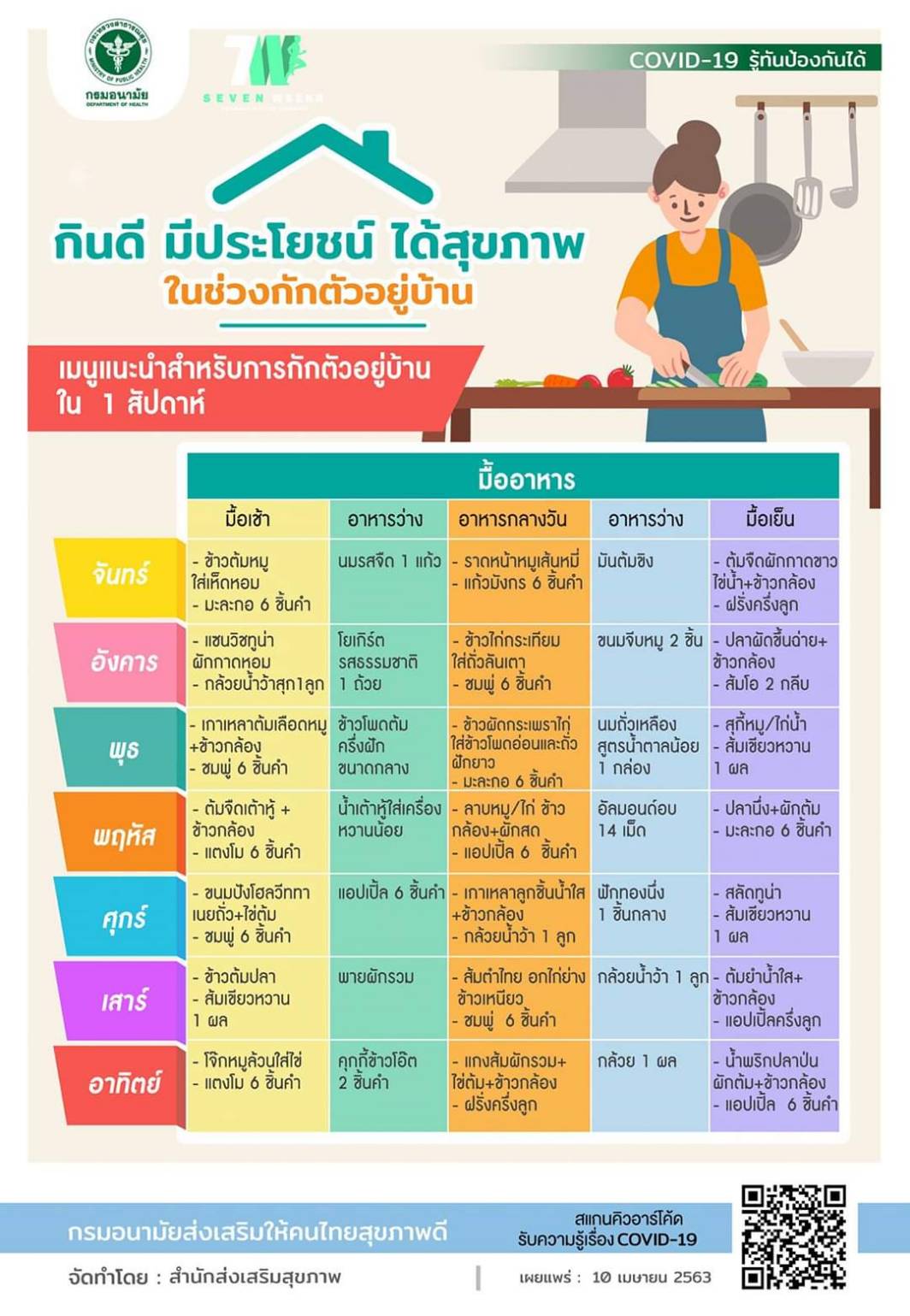 แนะนำเมนูสำหรับการกักตัวอยู่บ้านใน 1 สัปดาห์