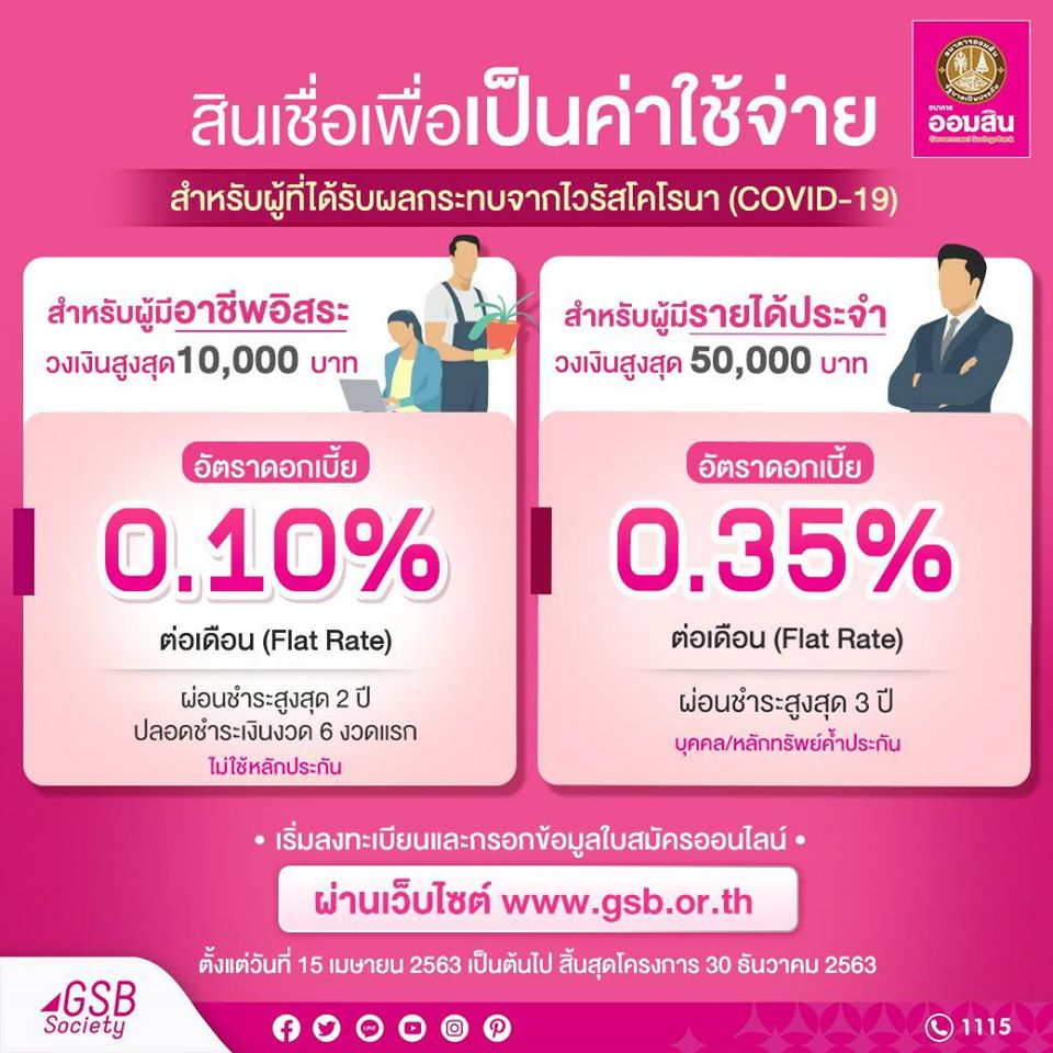 งินกู้ฉุกเฉินออมสิน