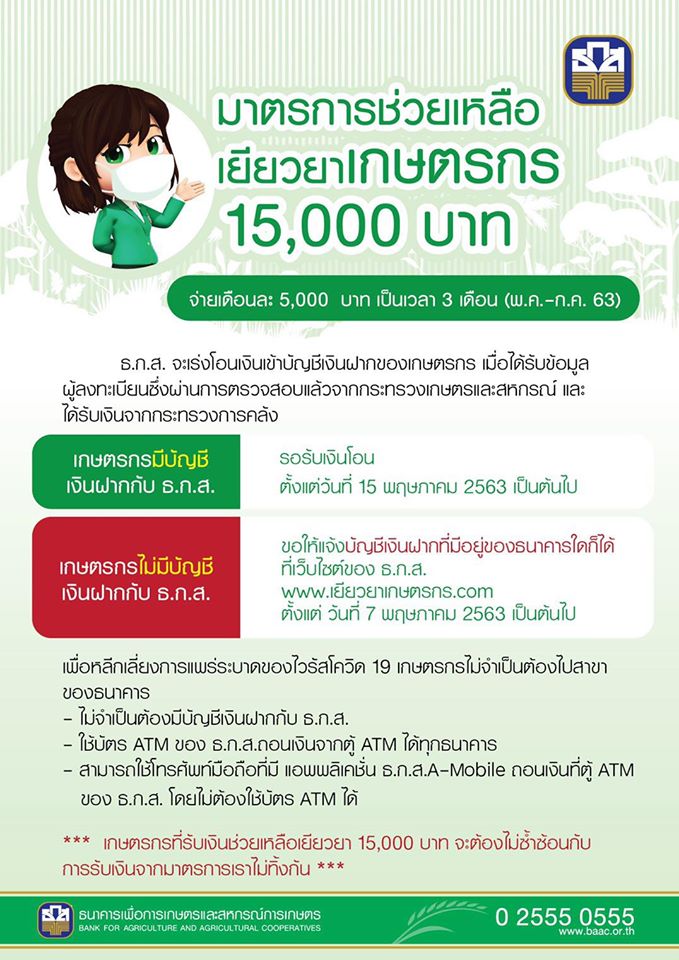 ธ.ก.ส. พร้อมโอนเงินเยียวยา 5,000 บาท รวม 3 เดือน