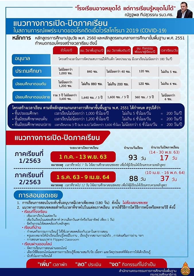 เปิด-ปิดภาคเรียน และการสอนชดเชยปีการศึกษา 2563