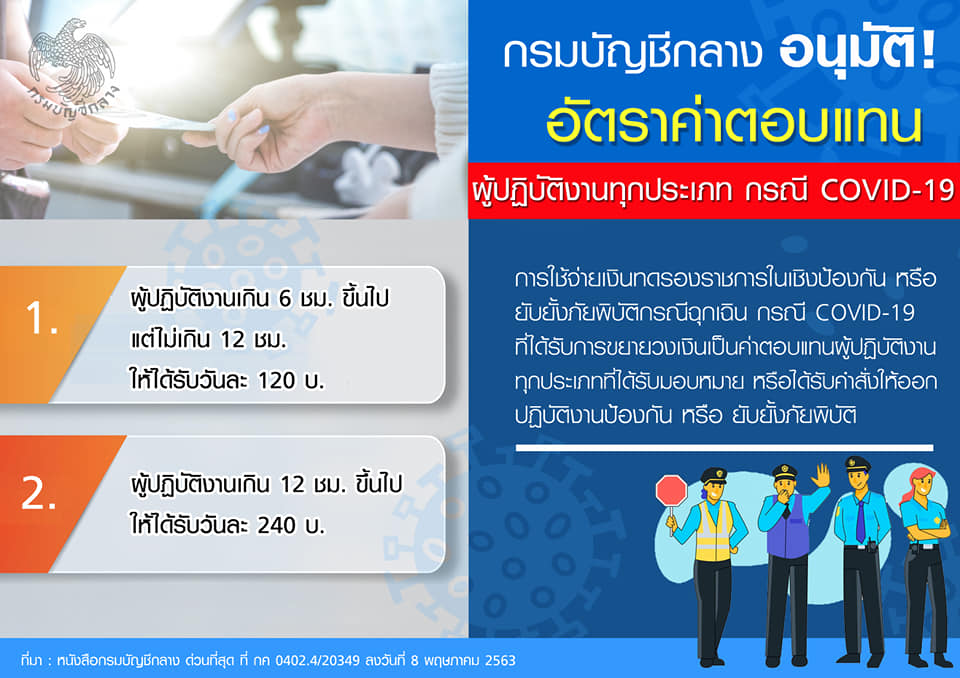 อัตราค่าตอบแทนผู้ปฏิบัติงานทุกประเภท กรณี COVID-19