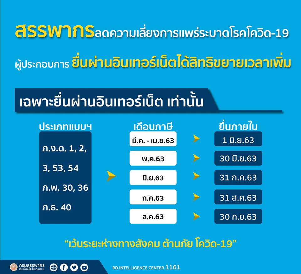 สรรพากรขยายเวลายื่นแบบฯ ผ่านอินเทอร์เน็ต