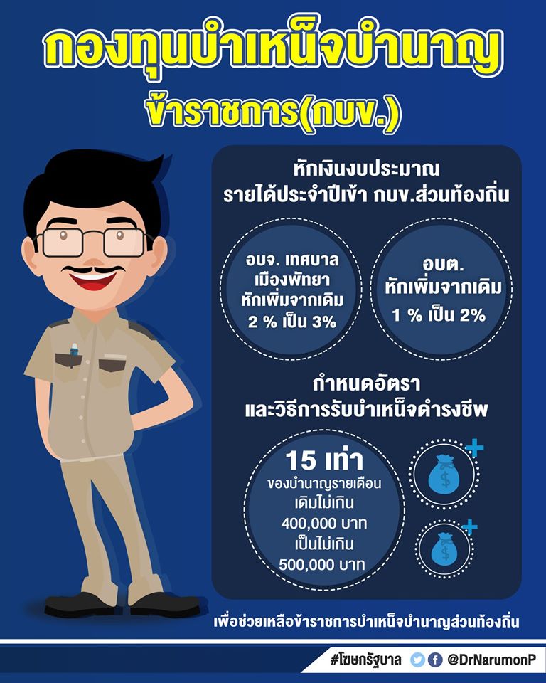 กฎกระทรวงการหักเงินงบประมาณรายได้ประจำปีสมทบเข้าเป็นกองทุนบำเหน็จบำนาญข้าราชการส่วนท้องถิ่น