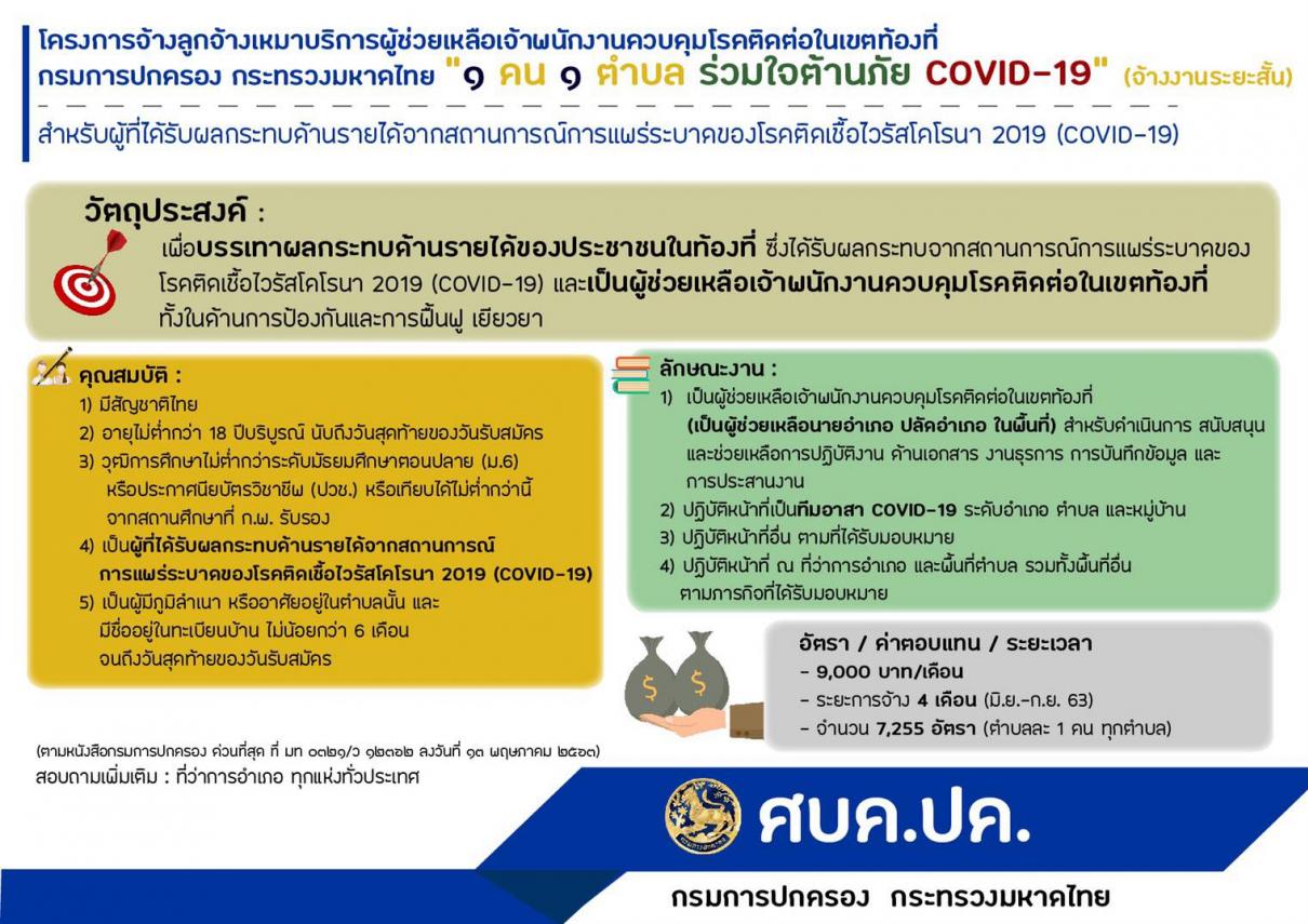 เปิดรับสมัครงาน 7,255 อัตรา ทั่วประเทศ 