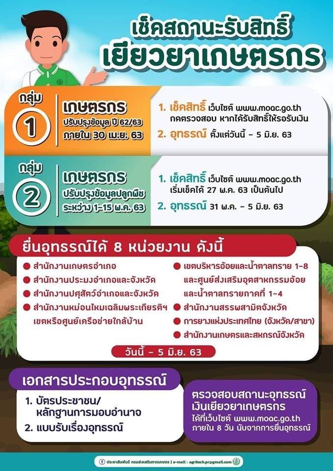 เปิดระยะเวลาอุทธรณ์เงินเยียวยาเกษตรกร